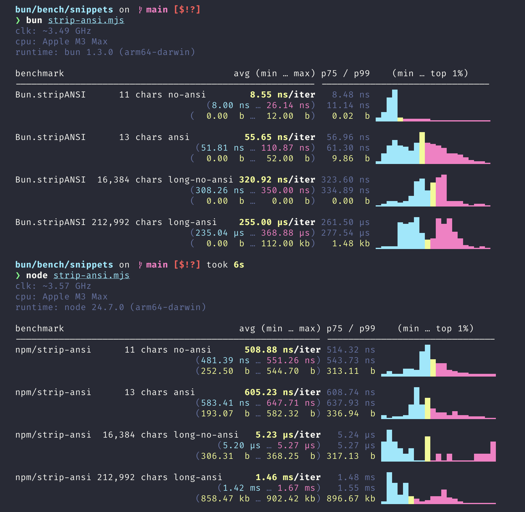 benchmark