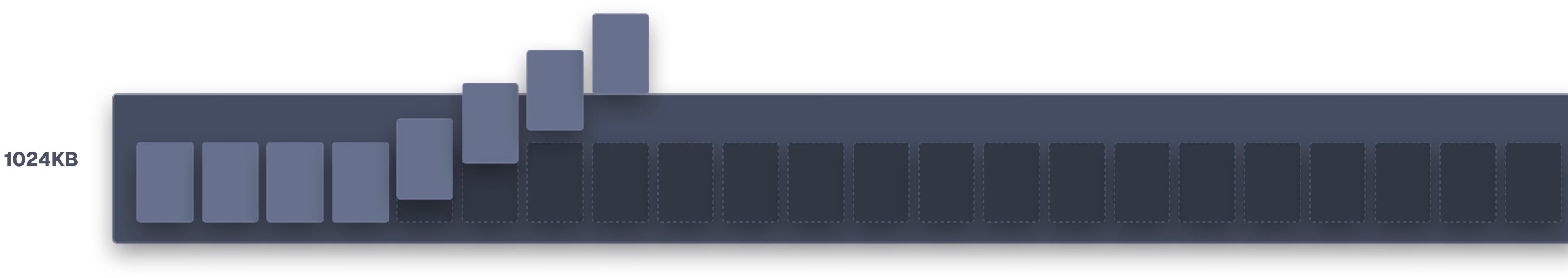 Preallocation using gzip ISIZE avoids buffer growth copies