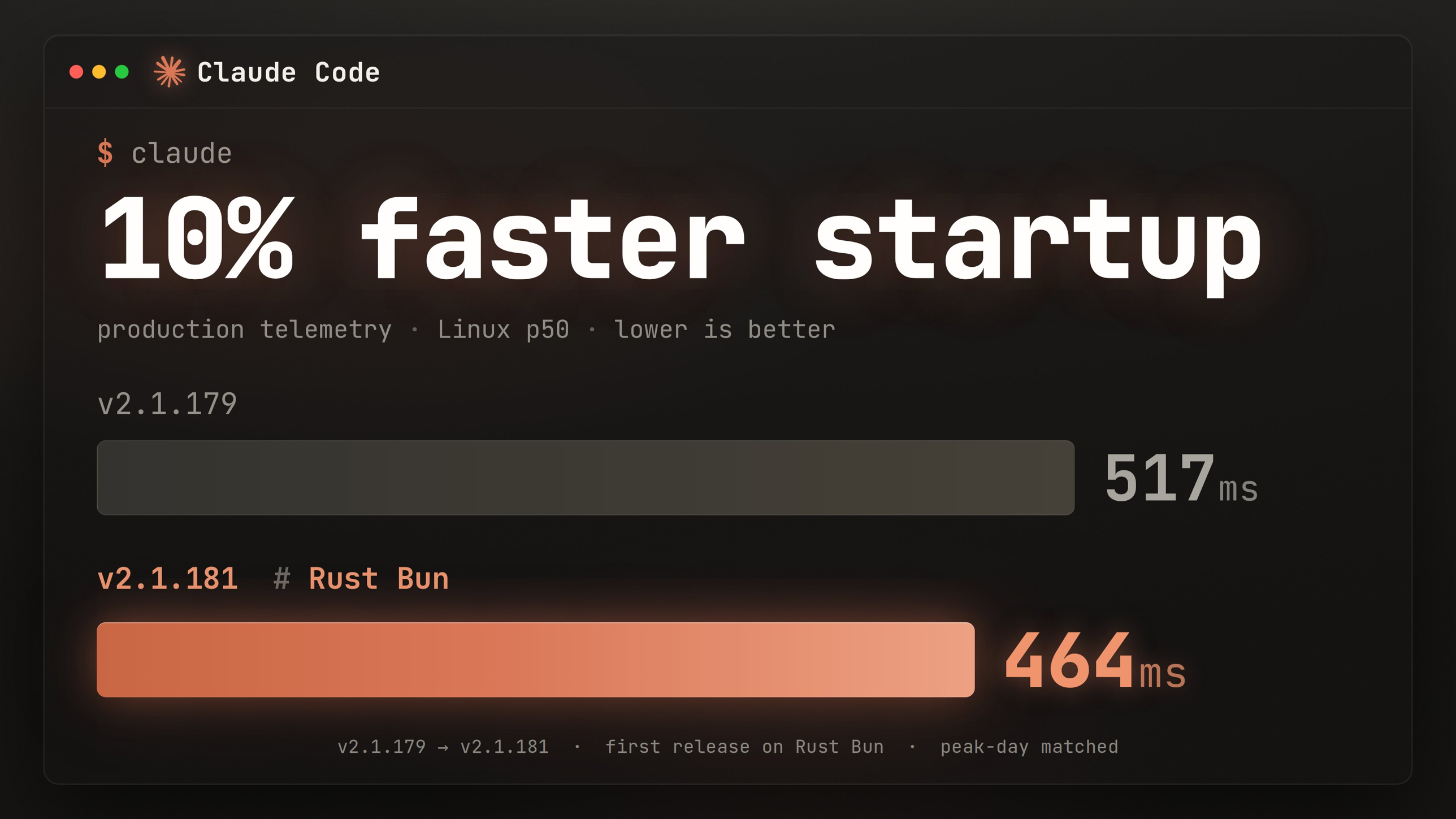 Claude Code startup time from production telemetry