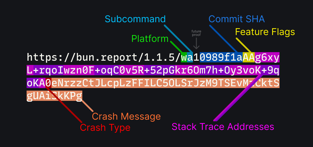 bun.report is Bun's new crash reporter